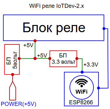 Структурная схема IoTDev-2.x