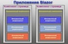 Компоненты Blazor - программные модули