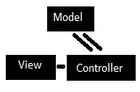 Схема концепции MVC